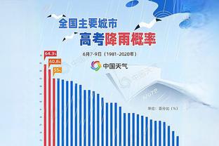 这也能翻船？雄鹿今天的赢球概率一度达到99.7% 最终4分惜败